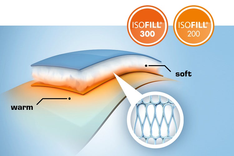 ISOFILL®: Le microfibre ultra-fini immagazzinano l'aria e quindi sigillano il corpo contro il freddo penetrante dall'esterno